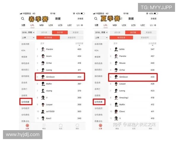 Bin上单的崛起与创新打法分析如何影响职业赛场战术格局 Bin上单的崛起与创新打法分析如何影响职业赛场战术格局