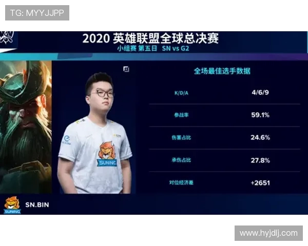 Bin上单成就新传奇分析:从个人成长到团队协作的精彩转变 Bin上单成就新传奇分析:从个人成长到团队协作的精彩转变