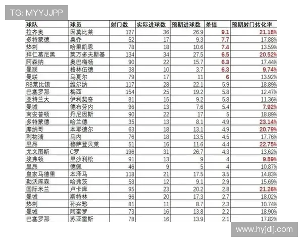 足球赛事实时比分更新及数据分析