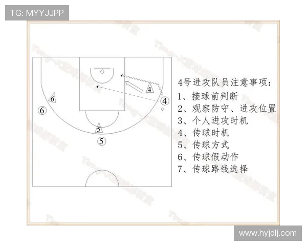 篮球技术革新与战术演变分析探讨如何提升球员个人能力与团队配合