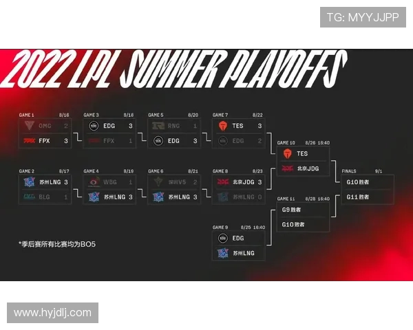 赛后复盘分析TES与EDG选手个人能力对比及影响因素探讨